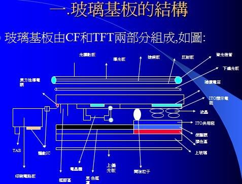 液晶玻璃基板特性影響因素