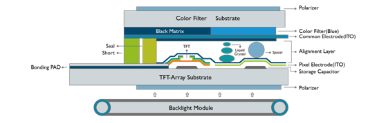 TFT-LCD原理及結(jié)構(gòu).jpg