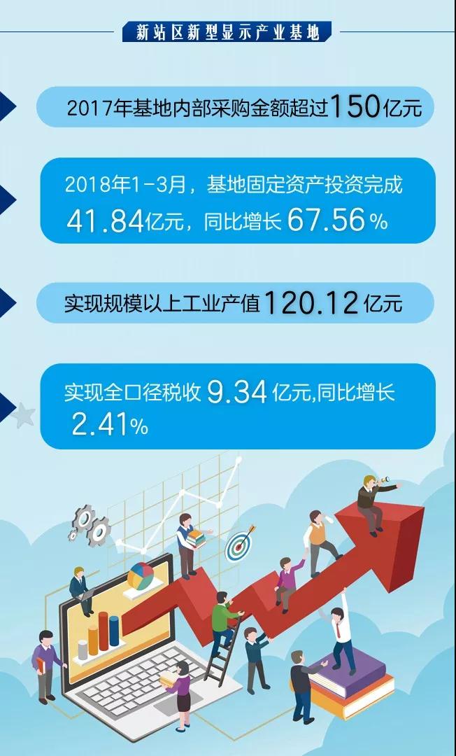 京東方基地部分企業展示