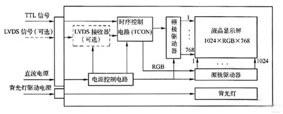 TFT液晶面板的內(nèi)部結(jié)構(gòu)示意圖