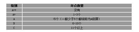 液晶屏等級(jí)劃分