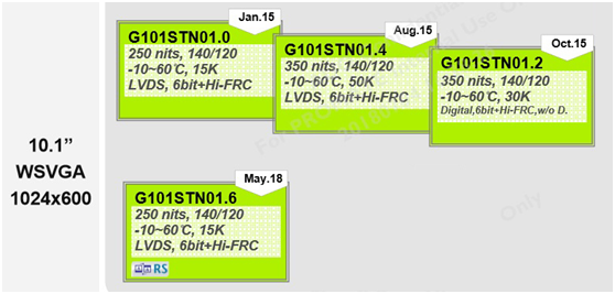 G101STN01.0、G101STN01.4，G101STN01.2、G101STN01.6區別