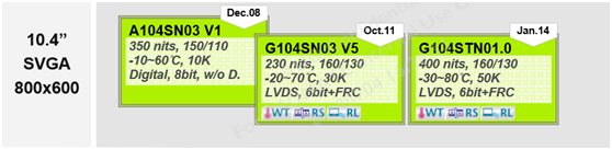 10.4寸lcd A104SN03 V1、G104SN03 V5，G104STN01.0區別
