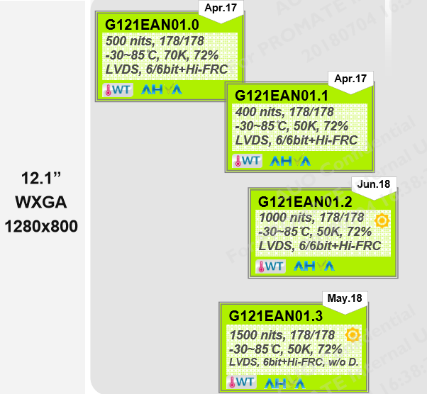 G121EAN01.0、G121EAN01.1、G121EAN01.2、G121EAN01.3區別