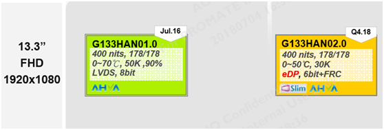 友達13.3寸G133HAN01.0和G133HAN02.0的區別