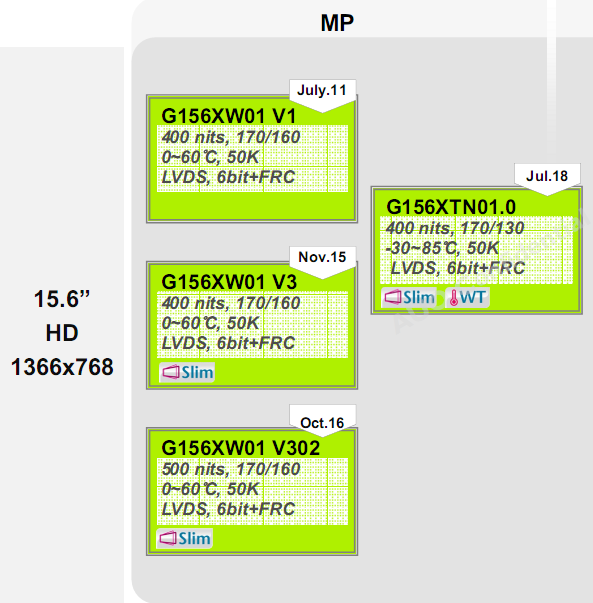 友達15.6寸G156XW01 V1、G156XW01 V3、G156XW01 V302、G156