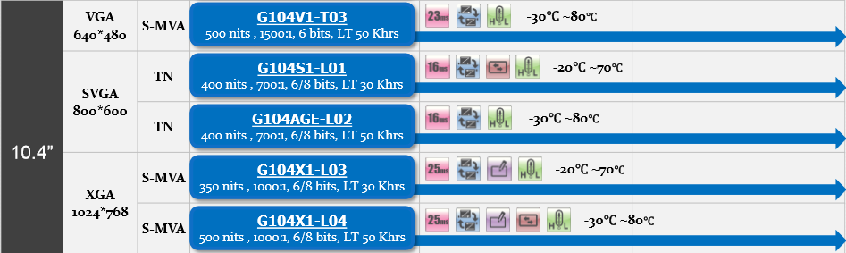 G104V1-T03、G104S1-L01、G104AGE-L02、G104X1-L03、G104X1-L