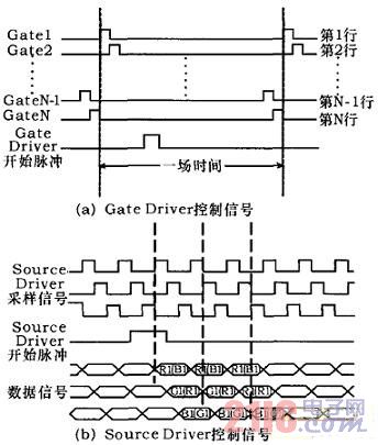 液晶面板等效電路