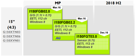 友達15寸投射式電容觸摸屏I150FGB02.0、I150FGB02.2和