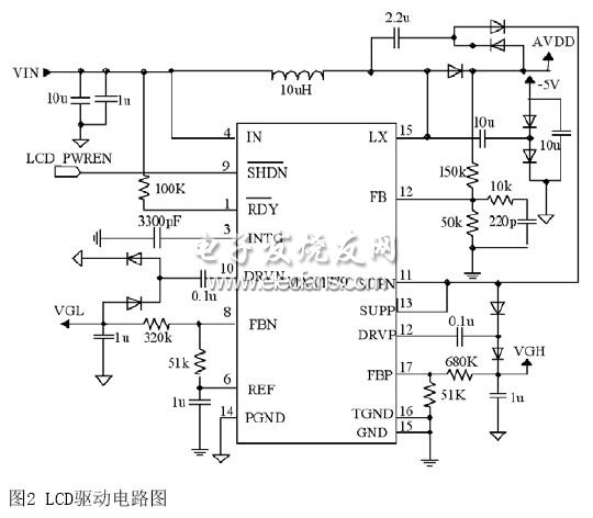 手持終端的LCD驅動電路的實現