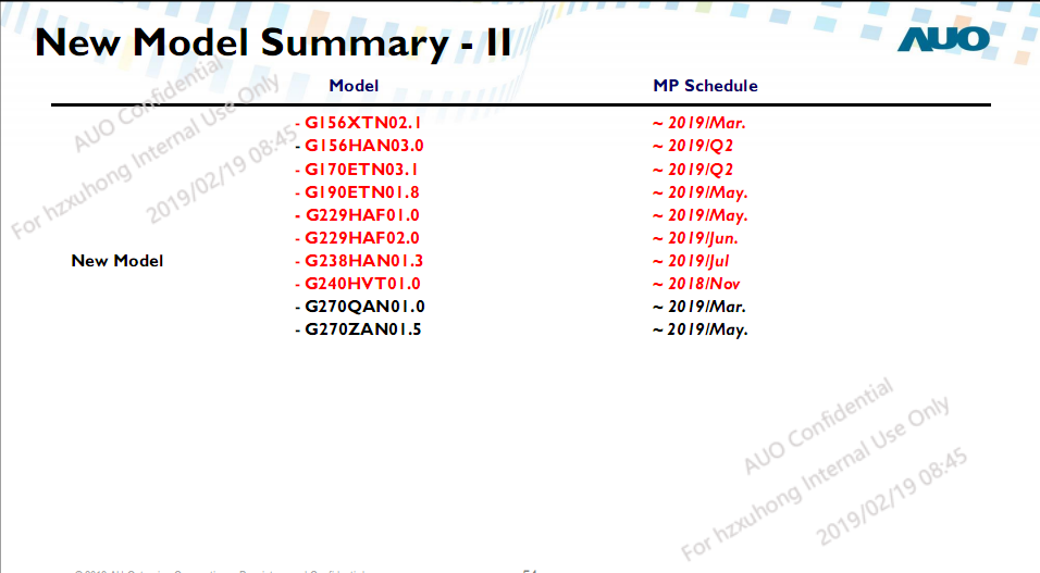 New Model Summary -II