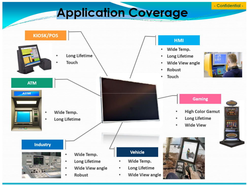 工業液晶屏應用覆蓋行業范圍