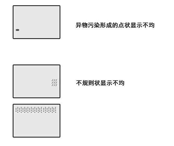 液晶屏顯示不均的原因是什么