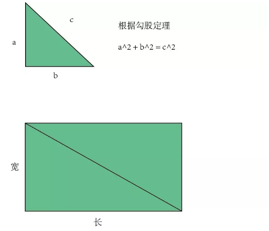 條形液晶屏尺寸算法怎么計算